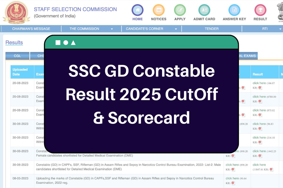 SSC GD Constable Result 2025 Soon: ssc.nic.in CutOff Marks & Scorecard